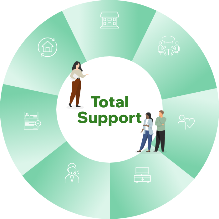 Total Support