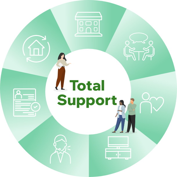 Total Support